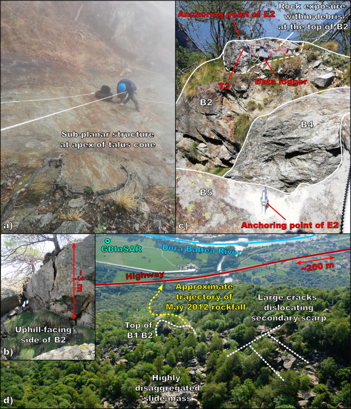 Effect of steep slopes on InSAR signal. (a) Where slopes face towards