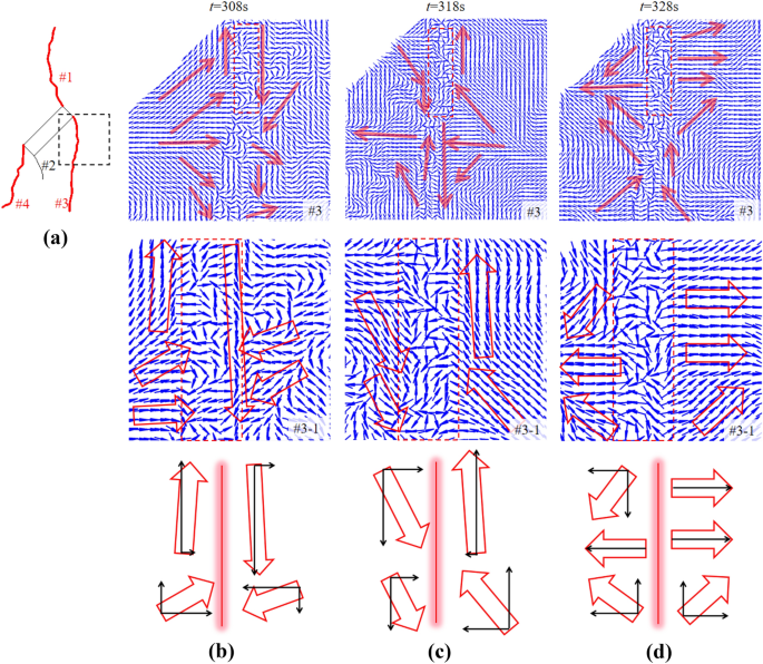 figure 20