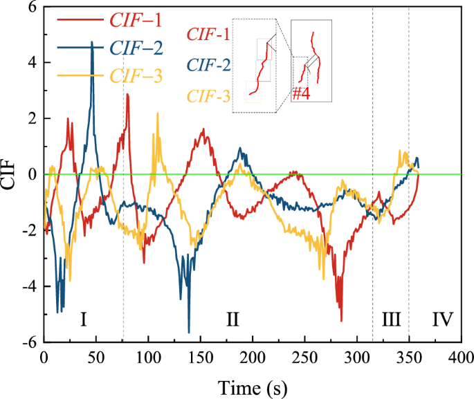 figure 25