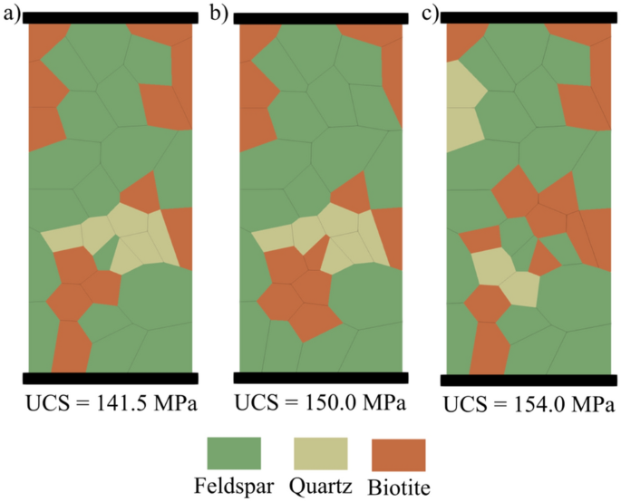 figure 28