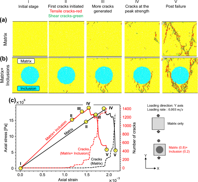 Effective Elastic Properties and Micro-mechanical Damage Evolution 