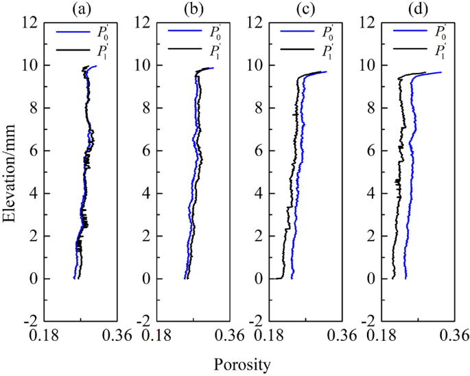 how to make an experimental research figure 13