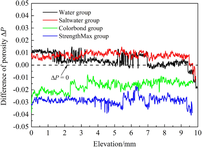 how to make an experimental research figure 14
