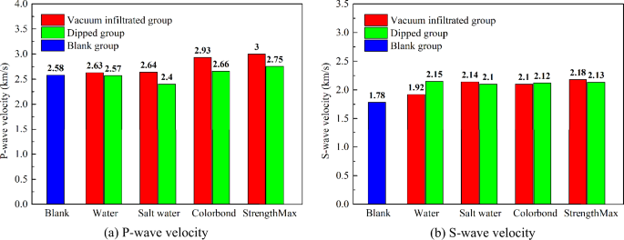 how to make an experimental research figure 8