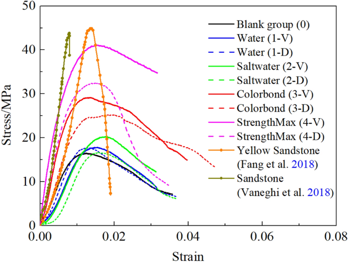 how to make an experimental research figure 9