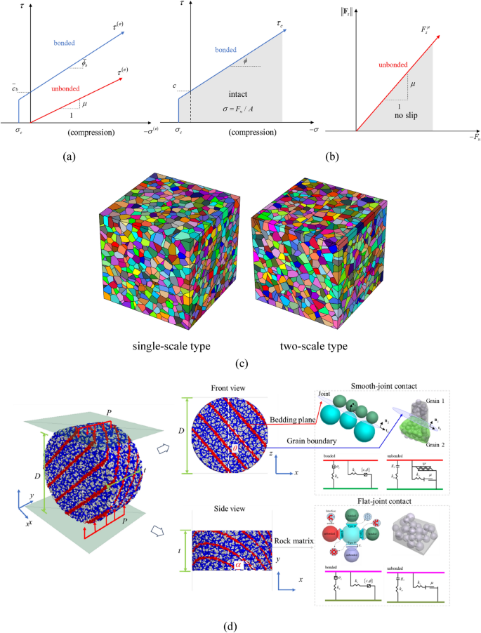 figure 22