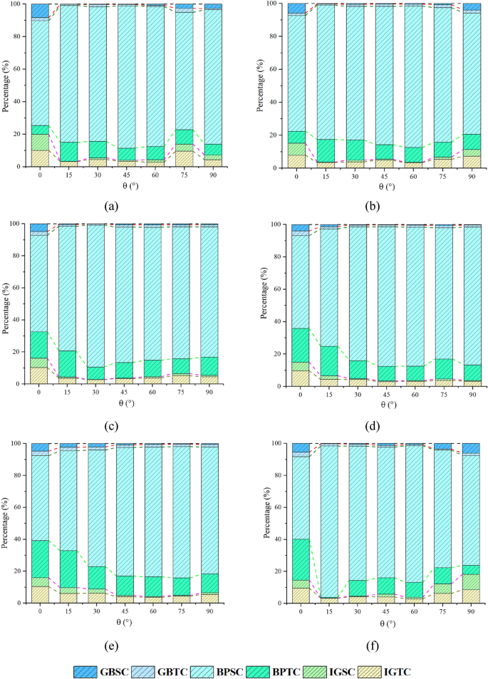 figure 29