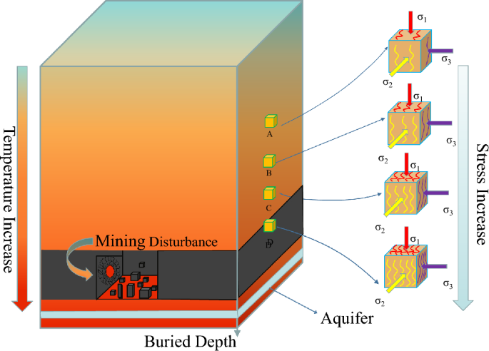 figure 34