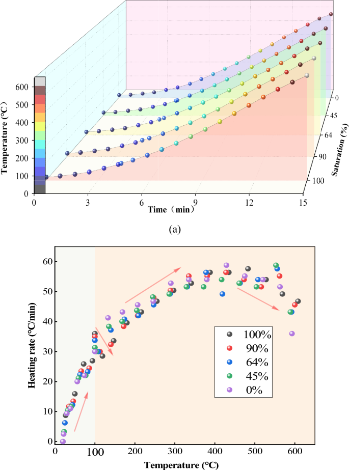 Effect of Water on Granite Deterioration Under Microwave Radiation Based on RealTime AE