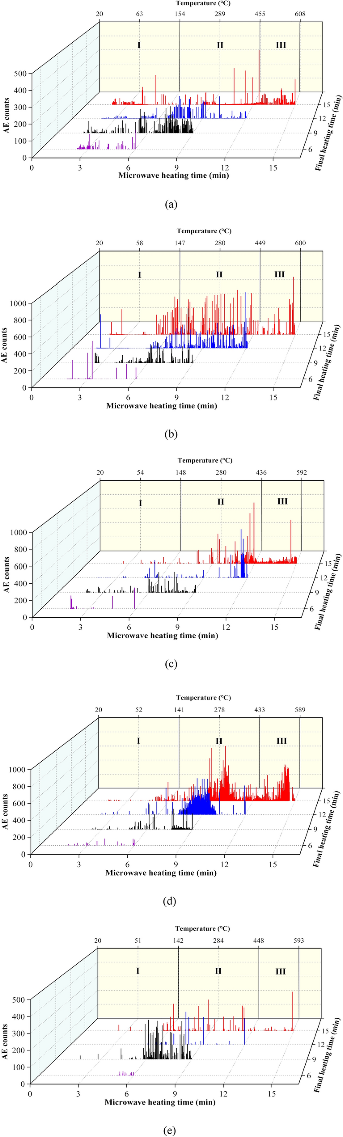 Effect of Water on Granite Deterioration Under Microwave Radiation Based on RealTime AE
