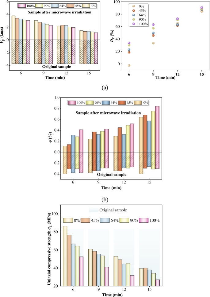 Effect of Water on Granite Deterioration Under Microwave Radiation Based on RealTime AE