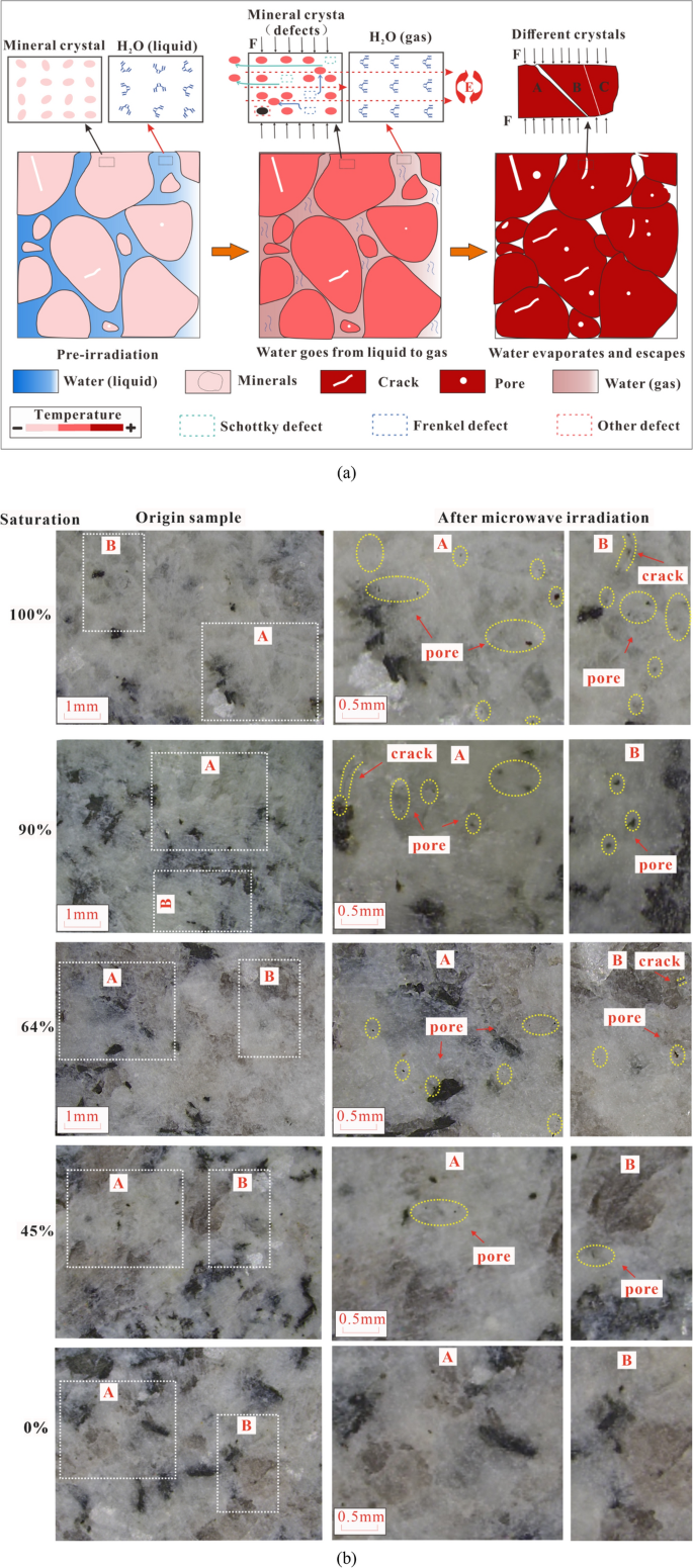 Effect of Water on Granite Deterioration Under Microwave Radiation Based on RealTime AE