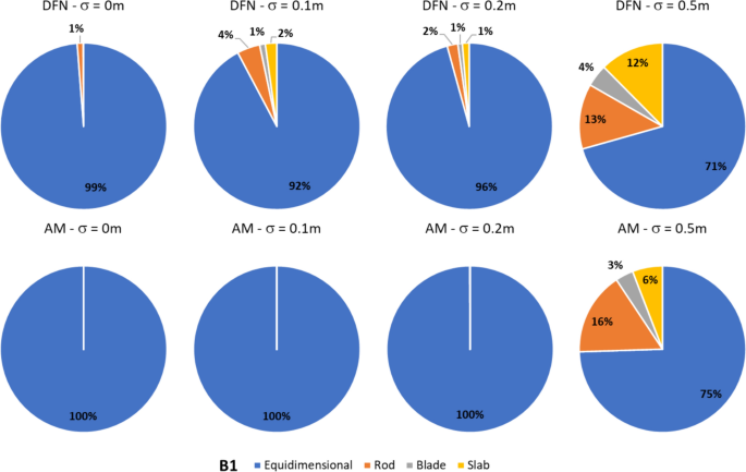 the case study of vanitas vol 2 figure 12