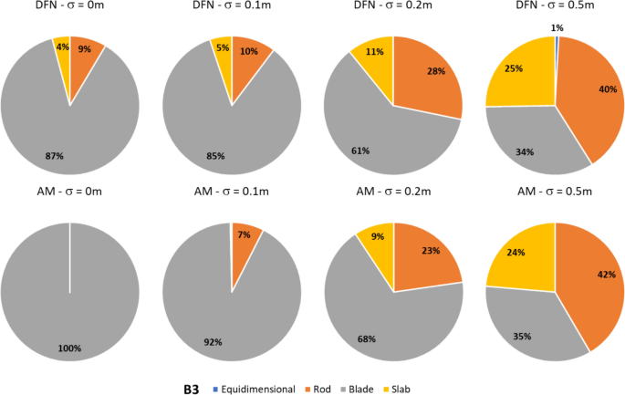 the case study of vanitas vol 2 figure 14