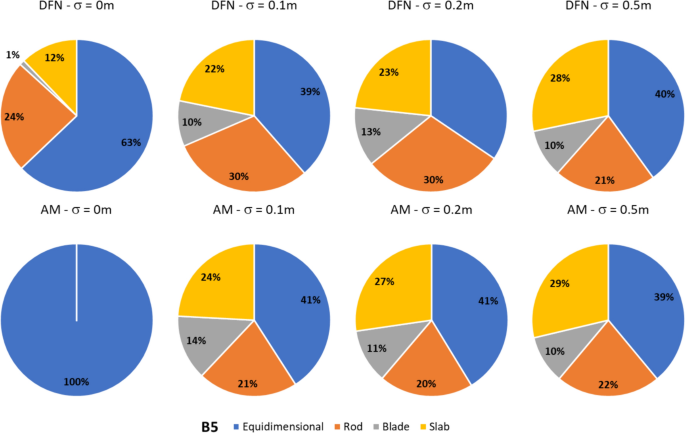 the case study of vanitas vol 2 figure 16