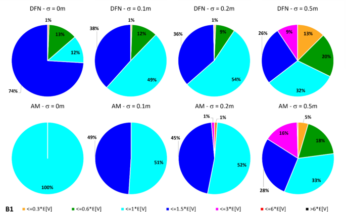 the case study of vanitas vol 2 figure 17