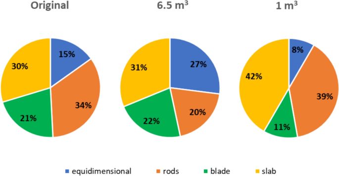 the case study of vanitas vol 2 figure 22