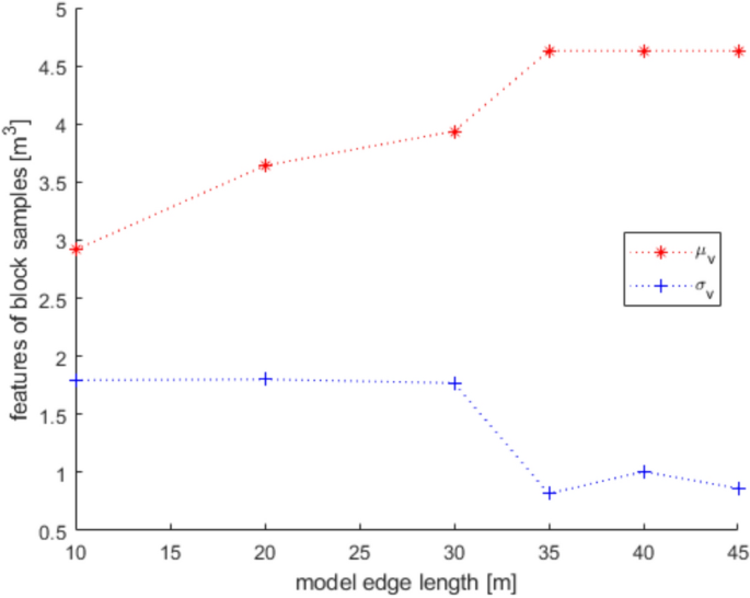 the case study of vanitas vol 2 figure 3