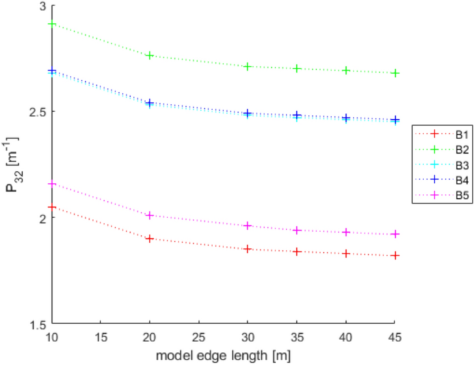the case study of vanitas vol 2 figure 4