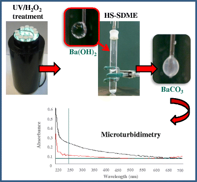 Miniaturized and green method for determination of chemical oxygen demand  using UV-induced oxidation with hydrogen peroxide and single drop  microextraction | SpringerLink