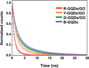 figure 18