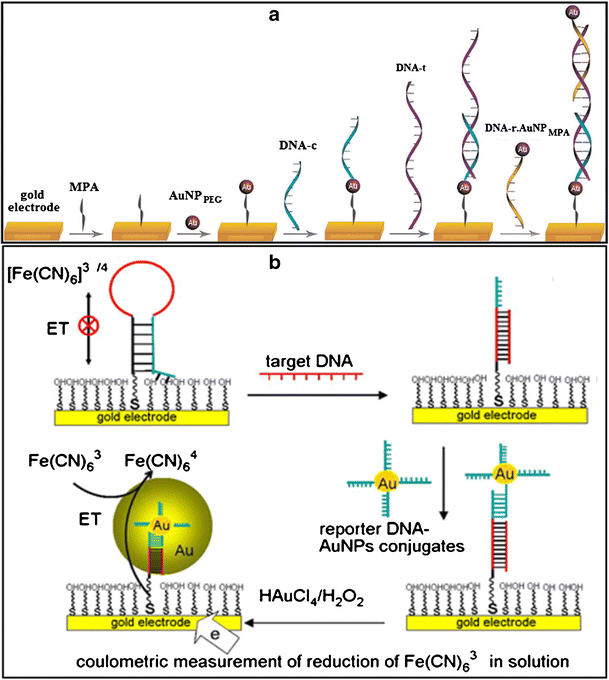 springerlink