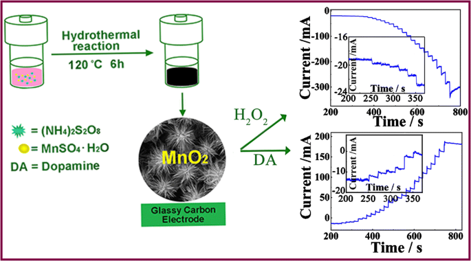 Manganese Dioxide Hydrogen Peroxide Ionic Equation : Manganese Dioxide Mno2 Chemspider / Hydrogen peroxide (h2o2) can store energy in the form of chemical energy, similar to hydrogen.