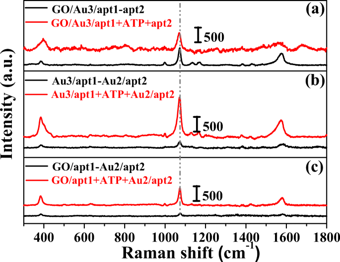 split aptamer based detection of