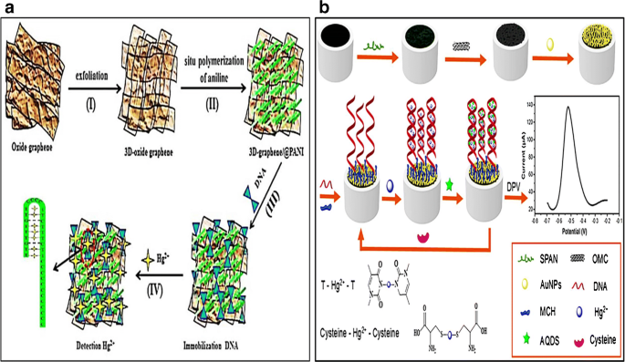 springerlink