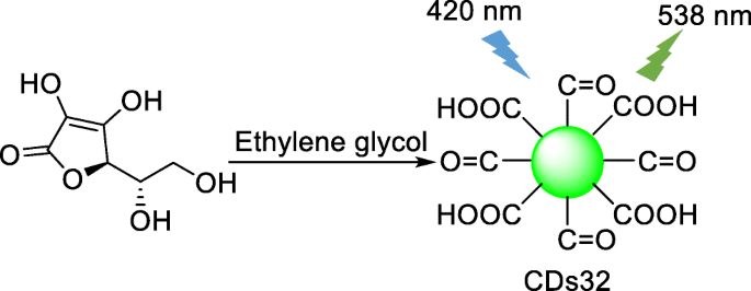 figure 32