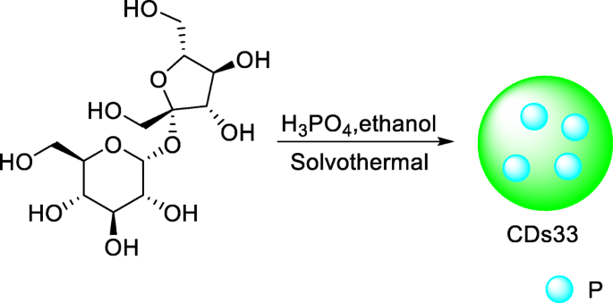 figure 33