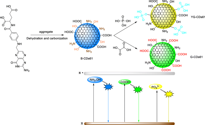 figure 61