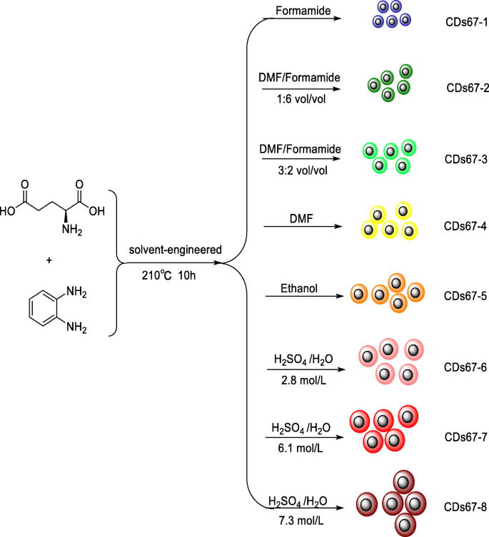 figure 67