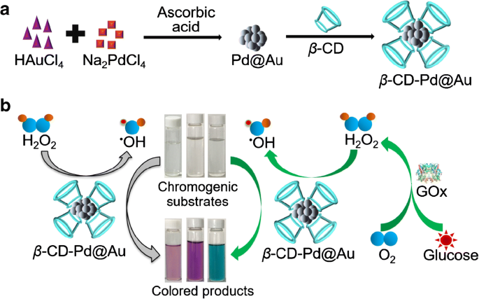 scheme 1