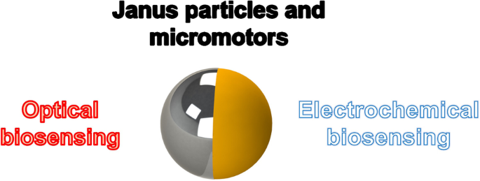 Janus particles and motors: unrivaled devices for mastering (bio)sensing |  SpringerLink