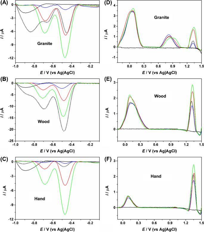 Rapid sequential determination of the explosives 2,4,6-trinitrotoluene ...