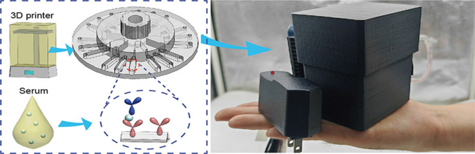 A 3D-printed handheld microfluidic device for sensitive and low-cost on ...