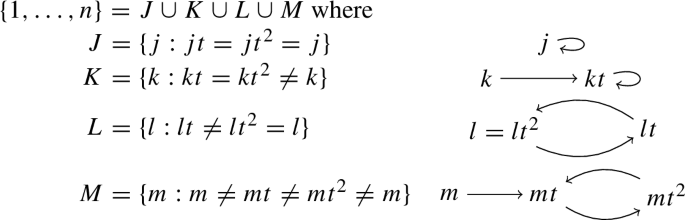 Mathcal N The structure of End( $$\mathcal {T}_{n} $$ ) | Monatshefte für Mathematik
