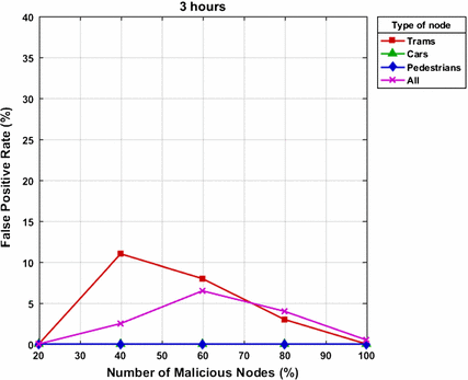 figure 30