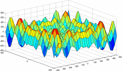 figure 10