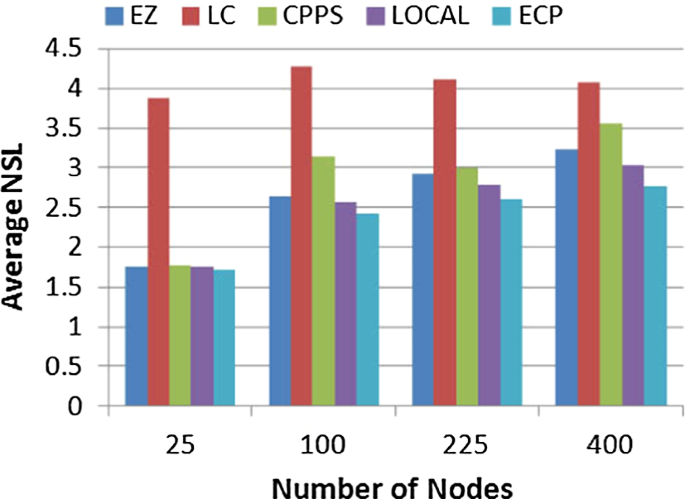 figure 16