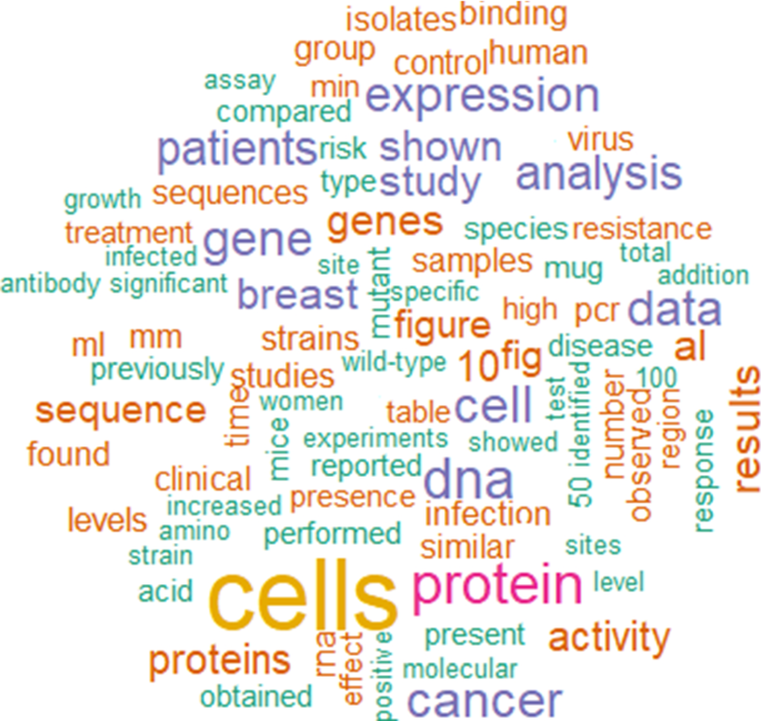 The Role Of Collaborative ging And Ontologies In Emerging Semantic Of Web Resources Springerlink