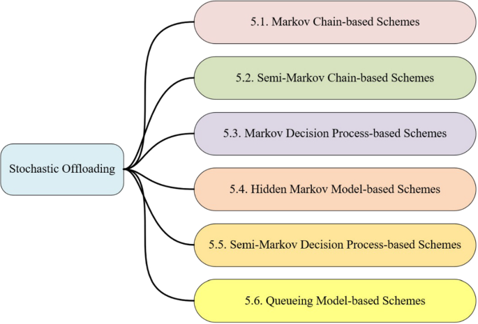 Slot machine markov decision process definition