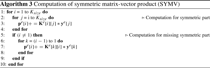 figure c