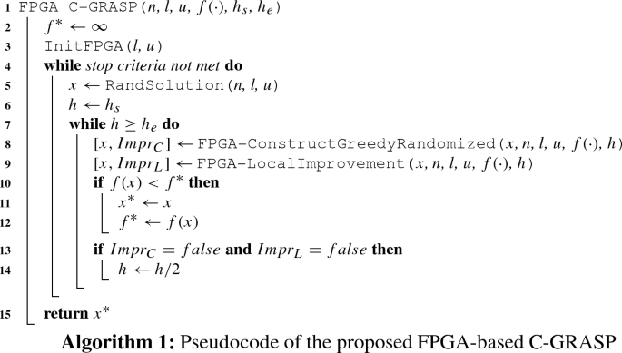 A Fpga Based Accelerated Architecture For The Continuous Grasp Springerlink