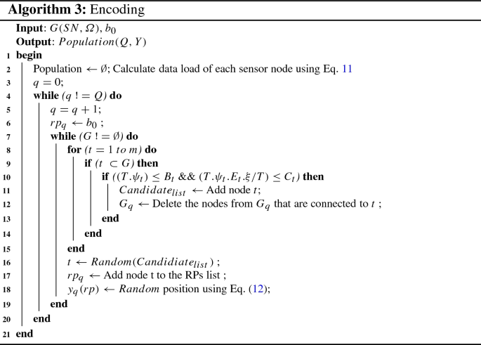 Optimal Rendezvous Points Selection To Reliably Acquire Data From Wireless Sensor Networks Using Mobile Sink Springerlink