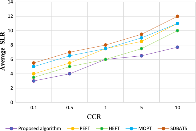 figure 22