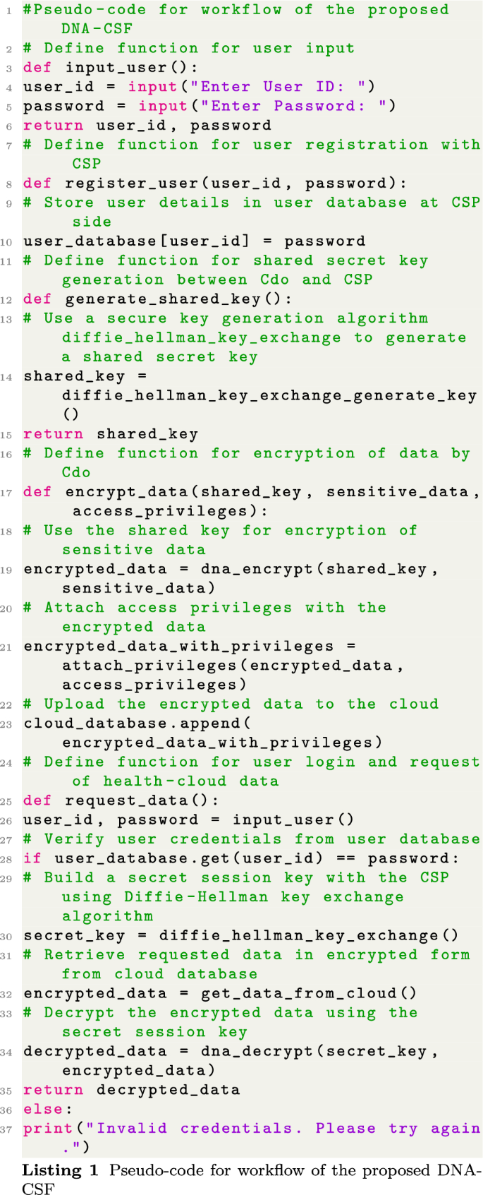 DNA cryptography based security framework for health-cloud data | Computing  | Springer Nature Link