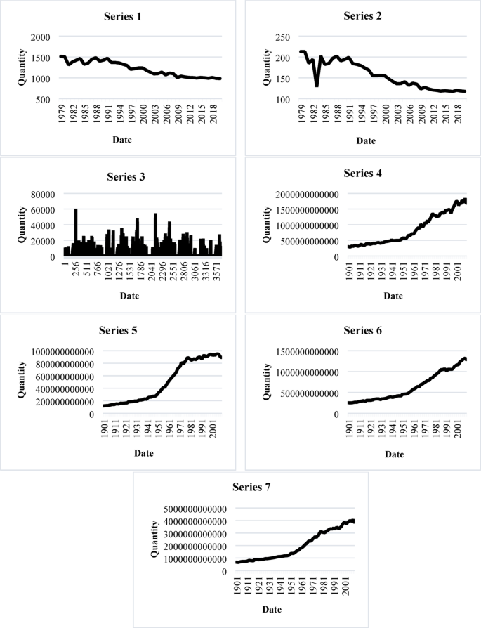 A new hybrid neural network based on gated recurrent unit and simple ...