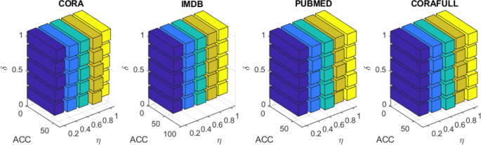 RMFSVD: robust graph clustering based on matrix factorization and ...
